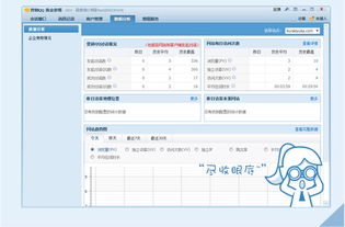 騰訊數據分析產品生態 軟件、營銷QQ與企業解決方案全解析